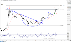 Nilai 1 Bitcoin To Usd