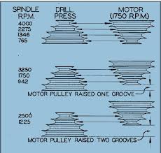 Drill Press Pulley Speeds Imgur