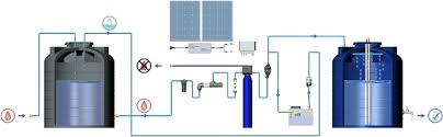 Check spelling or type a new query. Nexus Approach To Solar Technology For Energy And Water Supply For Sustainable Rural Development In Egypt A Review