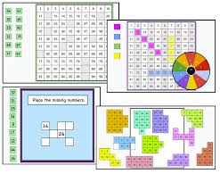 Or maybe a few do. Math Curious Activities Games On The 100 Chart Are A Great Way To Build Fluency With Numbers In Grades 1 And 2 Missing Numbers Puzzles And Games Google Slides Version Included Https Mathcurious Com 2020 11 05 Build Fluency With Numbers To 100