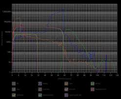 Minecraft says that diamond ores are most common in layers below level 16. An Exhaustive Guide To Mining And Resource Collection In Minecraft Minecraft Wonderhowto