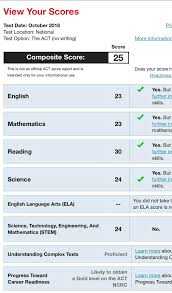 66 Factual Act Scores