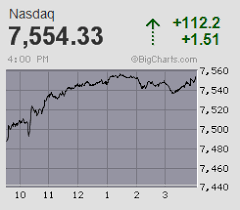 Bigcharts Stock Charts Screeners Interactive Charting And