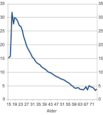 Attesten skal minimum inneholde opplysninger om arbeidstakers navn og. Nou 2019 7 Regjeringen No