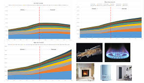 Sign in to post a message. Modelling Long Term Natural Gas Demand