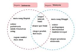Maybe you would like to learn more about one of these? Kunci Jawaban Tema 1 Kelas 6 Sd Mi Halaman 71 75 76 77 Subtema 2 Tentang Hewan Sahabatku Portal Jember