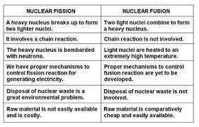 Pin By Pqself On Science Nuclear Reaction Medical School Studying Physical Science