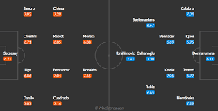 Ac milan in the serie a. Fiju1fwbwxy2km