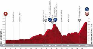 Taking place over three weeks and 21 stages from tuesday 14th. Vuelta A Espana 2021 Alle Teams Etappen Im Uberblick