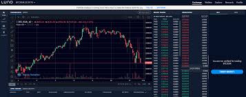 Etoro gives traders a platform for trading a wide variety of cryptocurrencies with paypal as a funding method. Luno Erfahrungen 2021 Gebuhren Sicherheit