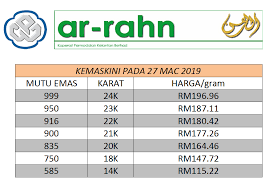 Senarai harga rantai emas 916 malaysia terkini 2018. Harga Emas Semasa June 2021