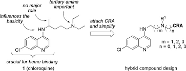 Image result for Chloroquine