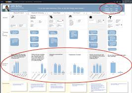 5 Ways Customer Journey Mapping Can Transform Your Business Right Now Customer Journey Mapping Journey Mapping Journey