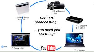 What equipment do you need for live streaming? Low Cost Mobile Video Livestreaming Tutorial With Under 500 Equipment Youtube