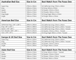 King Size Flat Sheet Dimensions Gogrowth Co