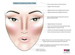 Natural Contouring Face Chart By Choxclusive Musely