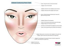 natural contouring face chart by choxclusive musely