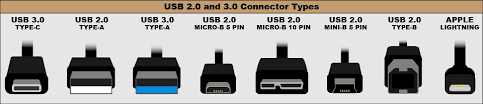 As a result, many users' systems were affected by improperly made displayport cables. Thunderbolt 3 Usb 3 1 Usb Type C Making Sense Of Connections B H Explora