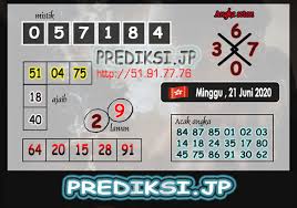 Prediksi Togel Hk Minggu 21 Juni 2020 Master Togel Prediksi Jp