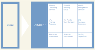 Wealth Investment Management Business First Wealth