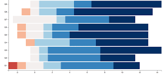 7 Likert Scale Results Visualization D3 V4 Bl Ocks Org