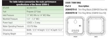 We did not find results for: Girard Gswh 2 Tankless Rv Water Heater Green Rv Products