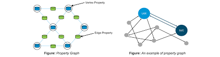 It should be noted that the partitions and. Spark Graphx Tutorial Flight Data Analysis Using Spark Graphx Edureka