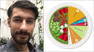 It will take more than a food guide to curb the food industry's effect