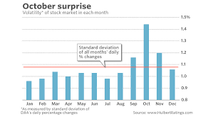 Get Ready For The Stock Markets October Surprise