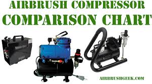 Airbrush Compressors Comparison Chart Airbrushgeek