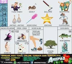 Buku Mimpi 2d Bandar Agen Togel Online Di 2020 Buku Buku Gambar Gambar