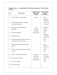 Please fill this form, we will try to respond as soon as possible. Fail Meja Sub Kp Januari 2012 Pdf