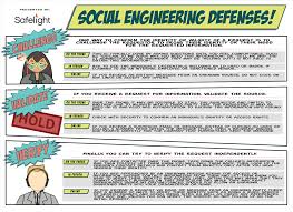 Social Engineering Defenses Security Training Cyber Security Engineering