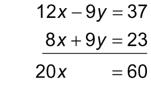 Linear equations in two variables, solving simultaneous equations, using the substitution method, using the elimination method, gre test a solution of such an equation is an ordered pair of numbers (x, y) that makes the equation true when the values of x and y are substituted into the. Solving Systems Of Equations In Algebra Dummies