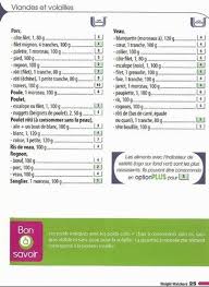 Epingle Sur Cuisine