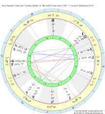 Birth Chart Gavin Newsom Libra Zodiac Sign Astrology