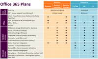 Google Apps Vs Office 365 Comparison Chart 2018