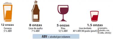 Efectos del alcohol en el cerebro | neuropsicologueando. El Consumo De Alcohol Y Su Salud Hojas Informativas Alcohol Cdc