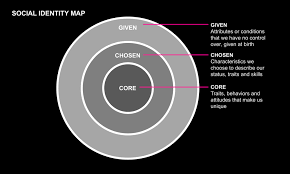 Maybe you would like to learn more about one of these? Y Studios Insights People Y Studios What Factors Really Influence Identity