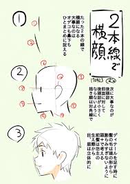 顔の立体感の付け方 横顔のラインを覚える 斜め顔は目と眉のズレ オデコの盛り上がりなど意識する アオリ顔は目と眉が離れ鼻と目が近く鼻から下が伸びる フカン顔は目と眉が近づき目と鼻が離れ鼻と口が下に 各々の特徴は角度が付くにつれて極端になっていく