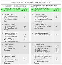 Check spelling or type a new query. Inilah Bidikmisi Polines Semarang