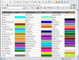 color chart code which enumerates all the names of the net