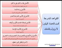 المحامي عبدالله العبود ابو عز ام On Twitter من اهم القواعد الفقية قاعدة اليقين لا يزول بالشك ادلتها شروطها محلها قواعد مندرجة عنها