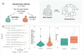 May higit pang detalyadong impormasyon ang cdc. Teste Metabolico Dos Pacientes Covid 19 Atraves Das Impressoes Da Pele