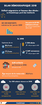 L'enquêteur insee sera muni d'une carte officielle. Lancement De L Enquete De Recensement De La Population Insee