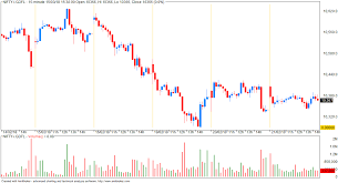 vfmdirect in afl to plot vertical lines in amibroker