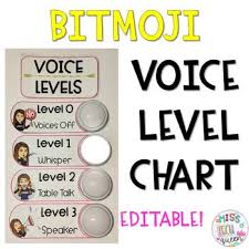 Bitmoji Voice Level Chart Editable For Tap Lights Voice