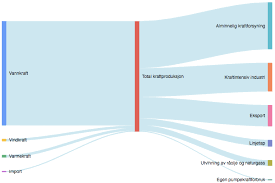 Januar 2020 laveste strømpris i norge siden 2007 | gray woman #gray_woman. Slik Produseres Og Brukes Strommen I Norge