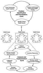 Jan 08, 2013 · board of health. 4 A Community Health Improvement Process Improving Health In The Community A Role For Performance Monitoring The National Academies Press