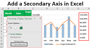 add a secondary axis in excel how to add excel chart